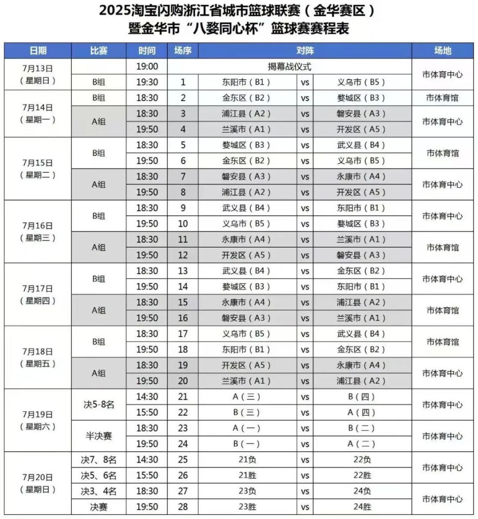 关于集结日浙江队调整名单以备德国杯，迎来里程碑环节打磨，引发热议，训练强度明显提升的信息-九游体育