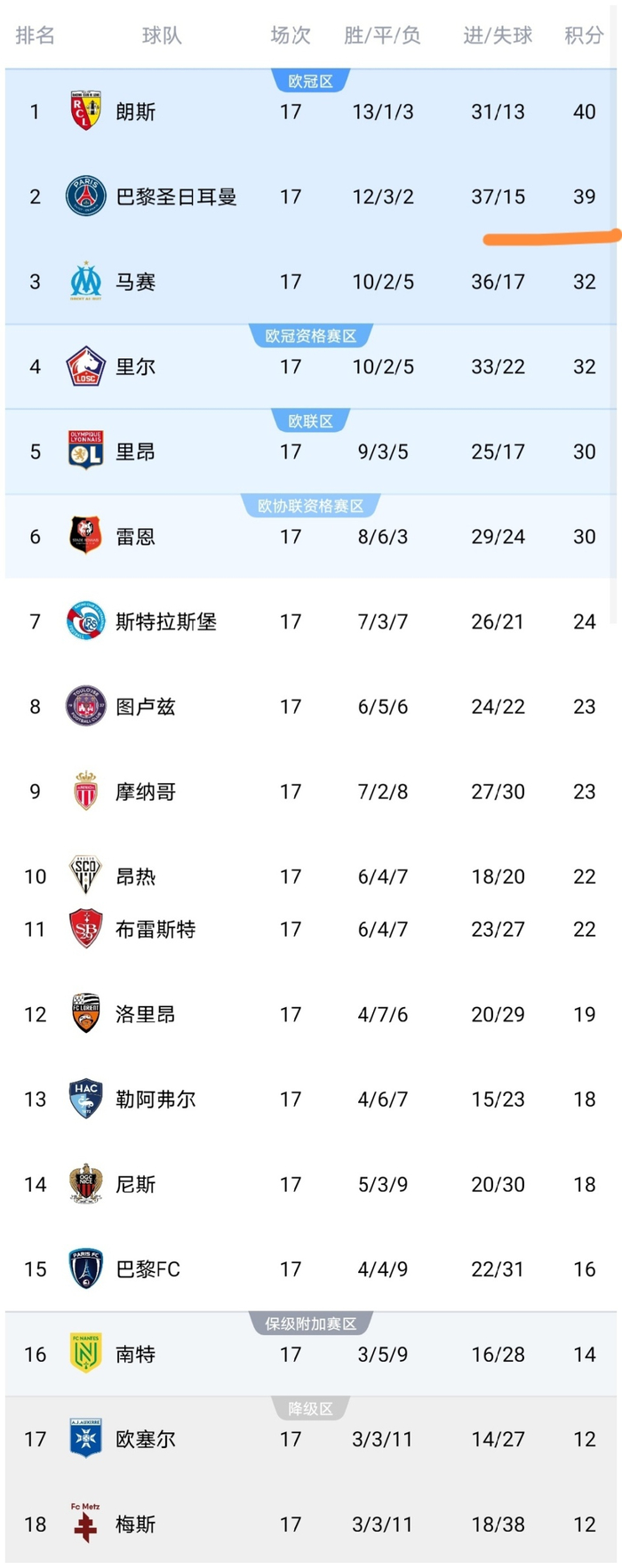 包含清晨中超传出新动向，巴黎圣日耳曼队长鼓劲，管理层表态：目标明确，球探报告显示潜力的词条-九游体育官网